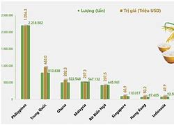 Tổng Sản Lượng Xuất Khẩu Gạo Việt Nam 2023 Đứng Thứ